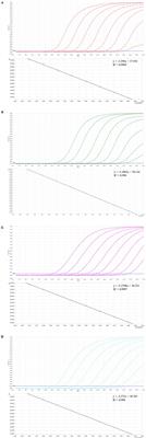 Development of a TaqMan-based multiplex real-time PCR for simultaneous detection of four feline diarrhea-associated viruses